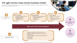 ITIL Agile Service Value Stream Business Model
