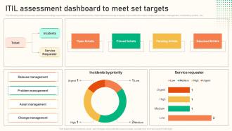 ITIL Assessment Dashboard To Meet Set Targets
