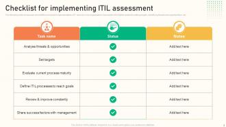 ITIL Assessment Powerpoint Ppt Template Bundles Ideas Visual