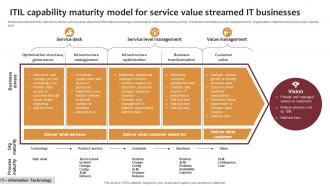 ITIL Capability Maturity Model For Service Value Streamed It Businesses