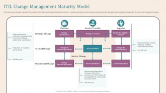 ITIL Change Management Maturity Model