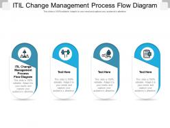 Itil change management process flow diagram ppt powerpoint presentation file visual aids cpb