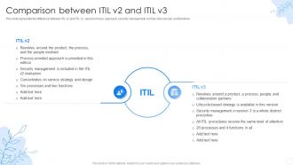 ITIL Comparison Between ITIL V2 And ITIL V3 Ppt Powerpoint Presentation Slides Design Templates