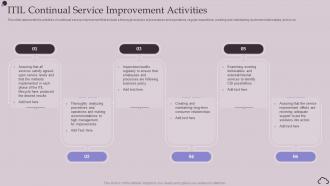 ITIL Continual Service Improvement Activities Ppt Powerpoint Presentation Ideas