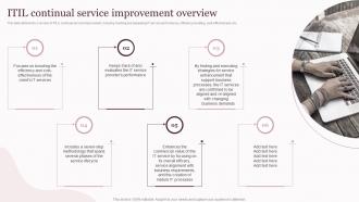ITIL Continual Service Improvement Corporate Governance Of Information And Communications