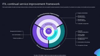 ITIL continual service improvement framework