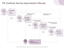 ITIL Continual Service Improvement Lifecycle Output Ppt Powerpoint Presentation Icon Layouts