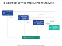 Itil continual service improvement lifecycle ppt powerpoint presentation gallery