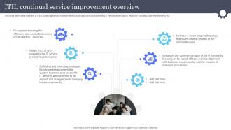 Itil Continual Service Improvement Overview Information And Communications Governance Ict Governance