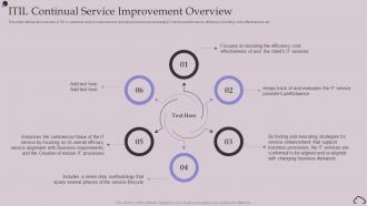 ITIL Continual Service Improvement Overview It Infrastructure Library Ppt Summary