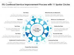 Itil continual service improvement process with 11 spoke circles