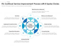 Itil continual service improvement process with 8 spoke circles