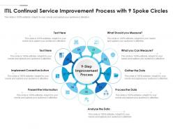 Itil continual service improvement process with 9 spoke circles