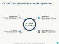 Itil core components continual service improvement evaluation ppt powerpoint presentation example