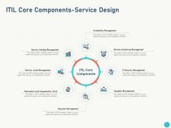 Itil core components service design management ppt powerpoint presentation diagrams