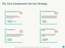 Itil core components service strategy management process ppt powerpoint presentation tutorials