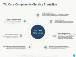 Itil core components service transition deployment management ppt powerpoint presentation professional styles