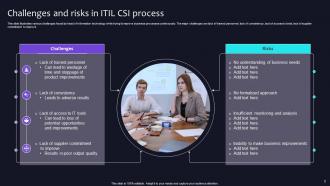 ITIL CSI Powerpoint Ppt Template Bundles Analytical Captivating