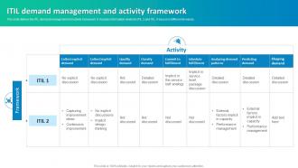 ITIL Demand Management And Activity Framework