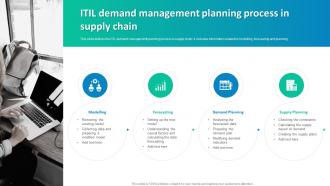 ITIL Demand Management Planning Process In Supply Chain