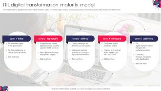 ITIL Digital Transformation Maturity Model