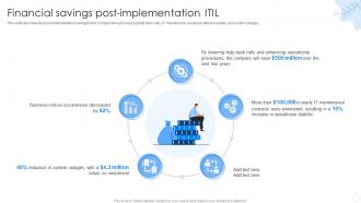 ITIL Financial Savings Post Implementation ITIL Ppt Powerpoint Presentation Slides Guidelines