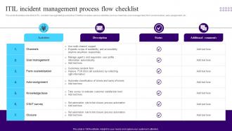 ITIL Incident Management Process Flow Checklist