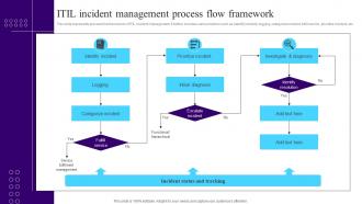 ITIL Incident Management Process Flow Framework
