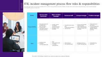 ITIL Incident Management Process Flow Roles And Responsibilities