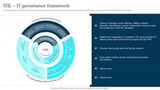 ITIL It Governance Framework Enterprise Governance Of Information Technology EGIT