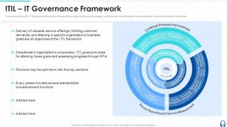 ITIL IT Governance Framework Ppt Powerpoint Presentation Styles Graphic Tips