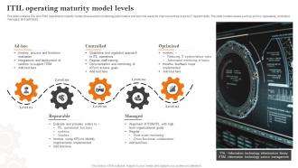 ITIL Operating Maturity Model Levels