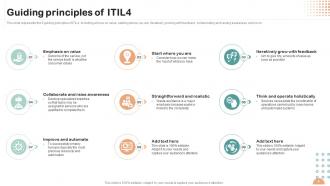 ITIL Overview Powerpoint Presentation Slides Graphical Content Ready