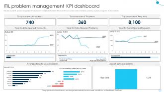 ITIL Problem Management KPI Dashboard