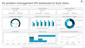 ITIL Problem Management KPI Dashboard To Track Status