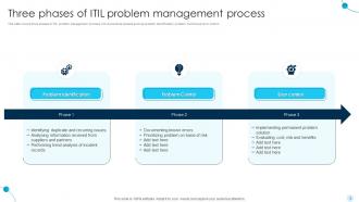 ITIL Problem Management Powerpoint Ppt Template Bundles