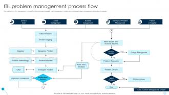ITIL Problem Management Process Flow