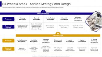 ITIL Process Areas Service Strategy And Design Managing It Infrastructure Development Playbook