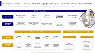 ITIL Process Areas Service Transition Operations Managing It Infrastructure Development Playbook