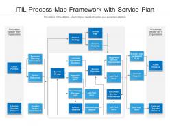 Itil process map framework with service plan