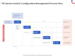 Itil service asset and configuration management process flow ppt powerpoint presentation professional