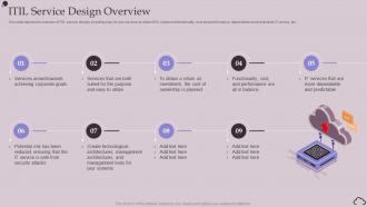 ITIL Service Design Overview Ppt Powerpoint Presentation Pictures Background