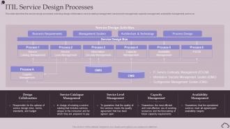 ITIL Service Design Processes Ppt Powerpoint Presentation Good