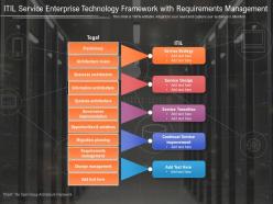 Itil service enterprise technology framework with requirements management