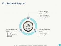 Itil service lifecycle itil service level management process and implementation ppt powerpoint presentation outline