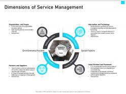 Itil service management overview dimensions of service management ppt ideas graphics template