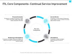 Itil service management overview itil core components continual service improvement ppt show objects