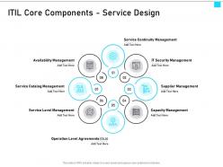 Itil service management overview itil core components service design ppt gallery slideshow