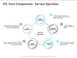 Itil service management overview itil core components service operation ppt styles rules