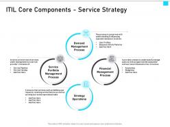 Itil service management overview itil core components service strategy ppt portfolio clipart images